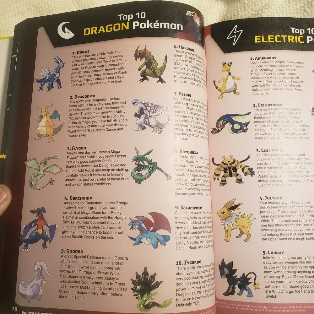 Big Book of Pokemon - POJO's Unofficial - 20th Anniversary Edition - Hardcover